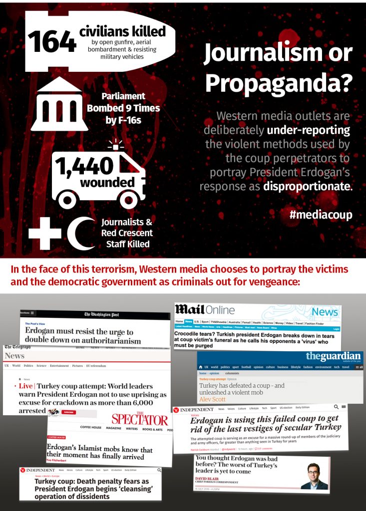 Coup Violence infographic