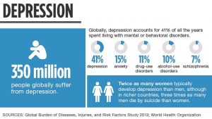 depression stats2